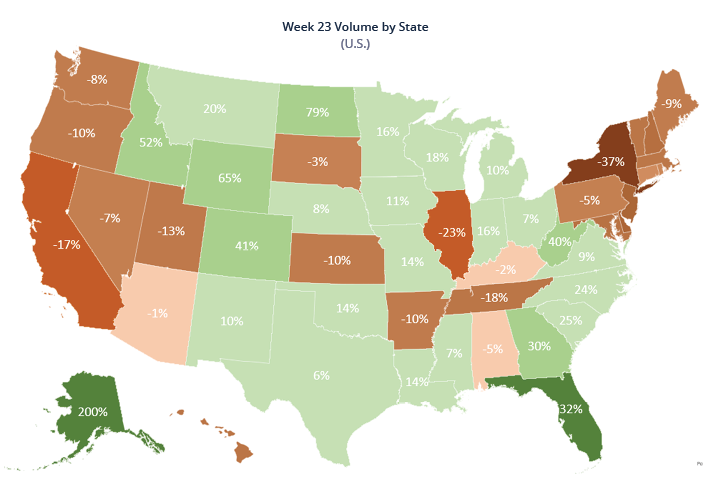 Volume by geography
